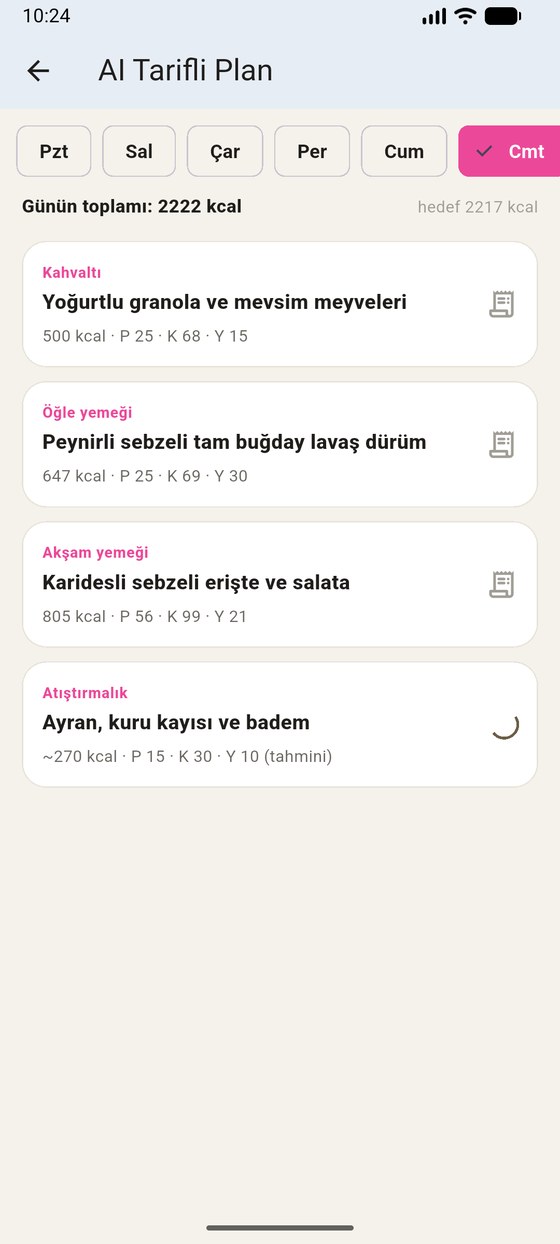 Üretilmiş günlük program: kahvaltı yoğurtlu granola 500 kcal, öğle peynirli dürüm 647 kcal, akşam karidesli erişte 805 kcal